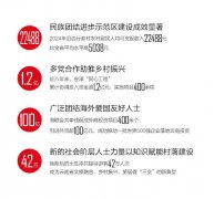 旧日的“空心村”正蝶变为充满活力的“客居村