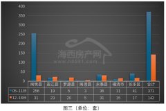 <b>接福州新区、滨海新城取闽侯片区的环节通道</b>